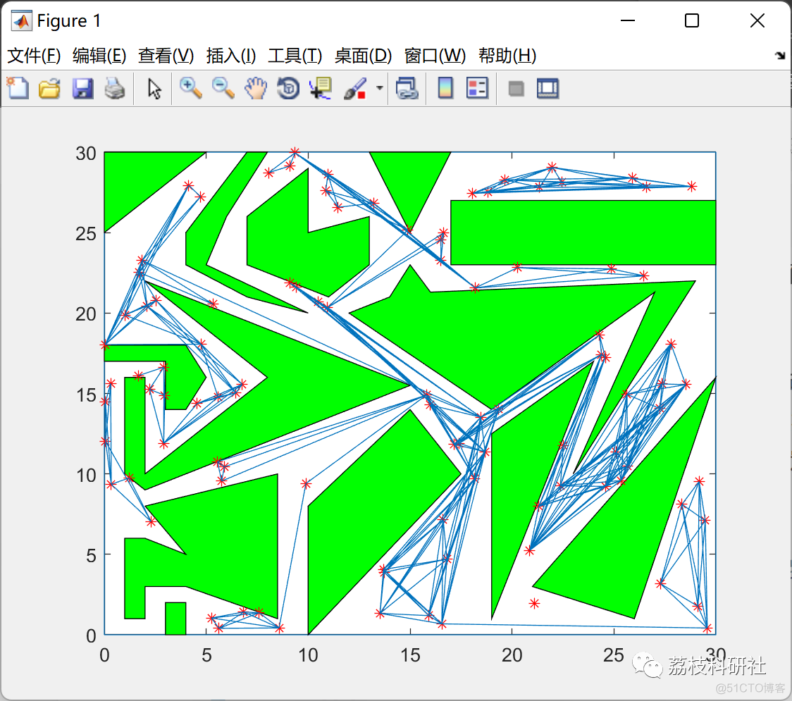 基于Dijkstra、A*和动态规划的移动机器人路径规划（Matlab代码实现）_算法