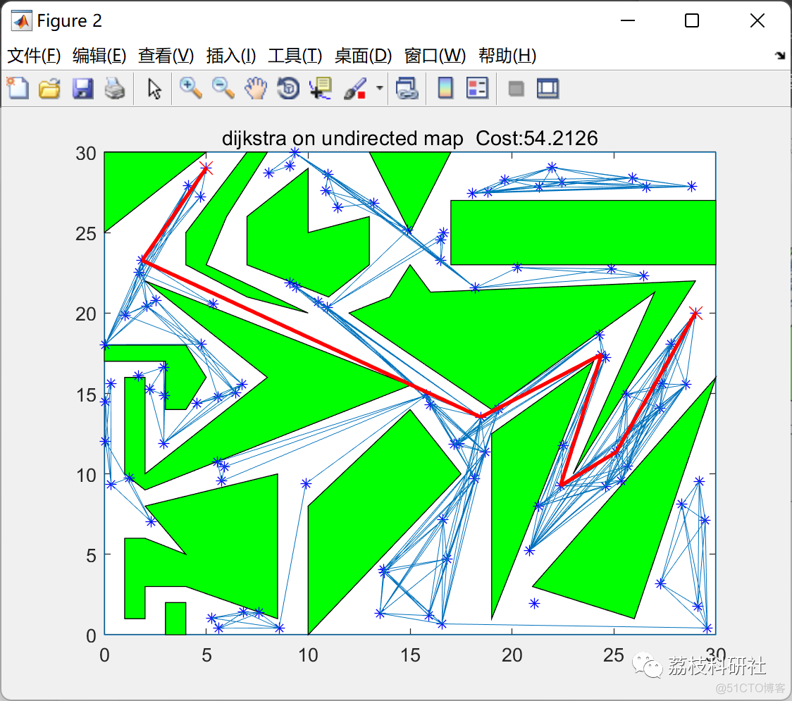 基于Dijkstra、A*和动态规划的移动机器人路径规划（Matlab代码实现）_算法_02