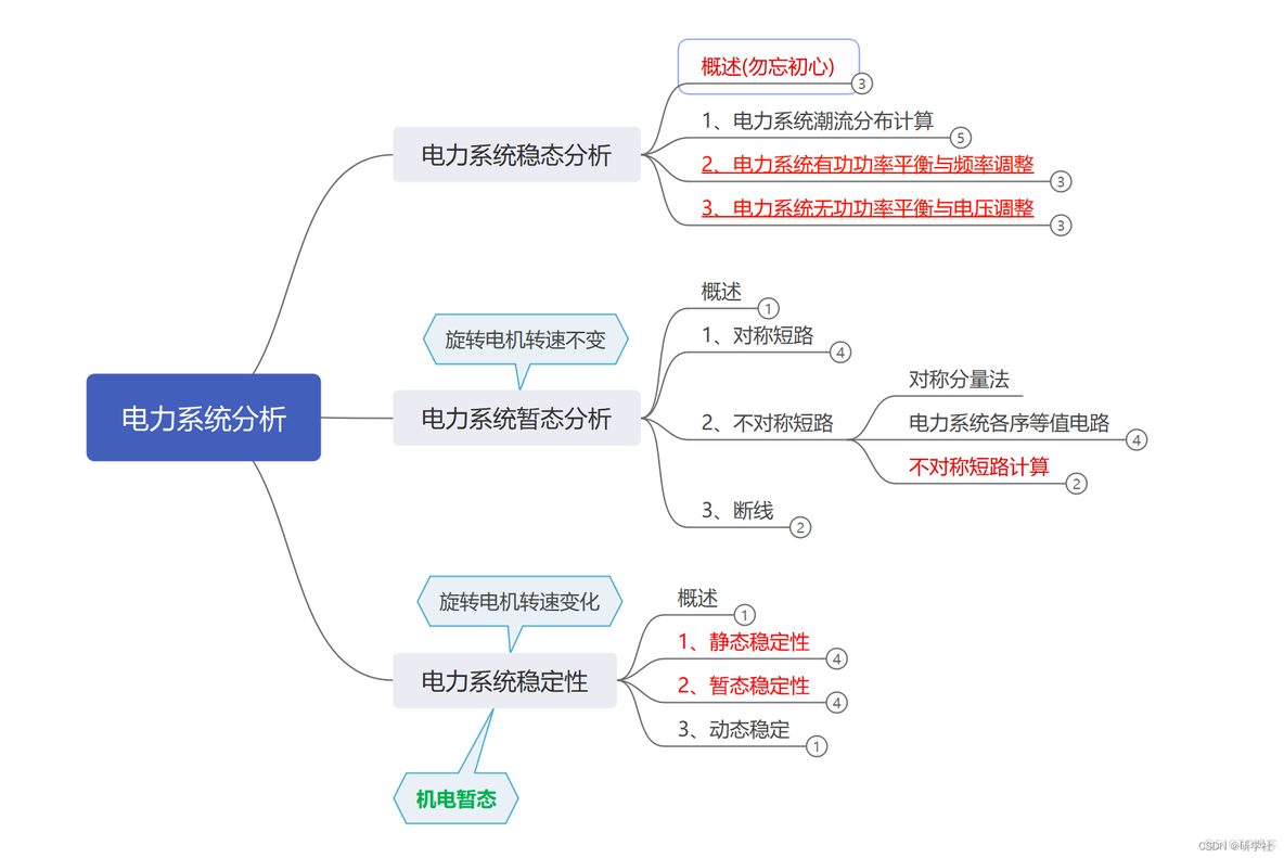 电力系统分析（Matlab代码实现）_开发语言