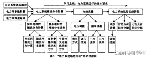 电力系统分析（Matlab代码实现）_参考文献_02