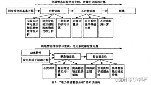 电力系统分析（Matlab代码实现）_参考文献_03