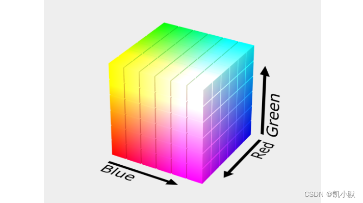 【视觉基础篇】10 # 图形系统如何表示颜色？_Cubehelix