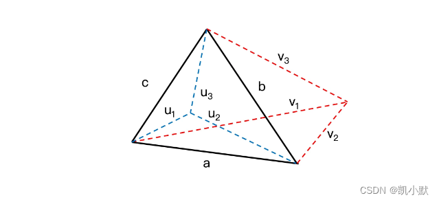 【数学篇】08 # 如何利用三角剖分和向量操作描述并处理多边形？_html_13