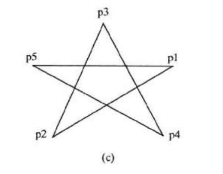 计算机图形学5--绘制基本图元_计算机图形学_04