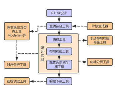 国产EDA与FPGA芯片验证方案DSP+ARM+FPGA国产芯片DDR3/DDR4 SI+PI协同仿真分析_国产EDA_02