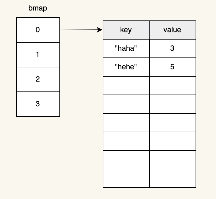 Golang Map 51CTO   22043416 635302489528c14505 