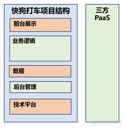 我们从来都反对“大中台，小前台”的架构设计_平台架构_02