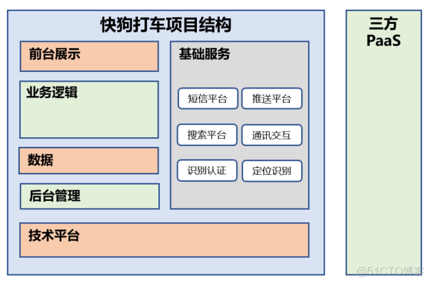 我们从来都反对“大中台，小前台”的架构设计_大数据_03