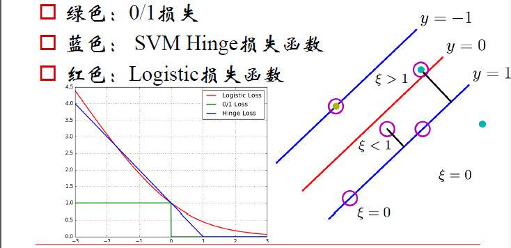 机器学习SVM函数_核函数