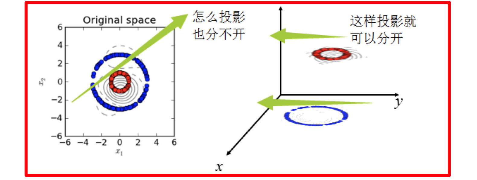 机器学习SVM函数_支持向量机_02