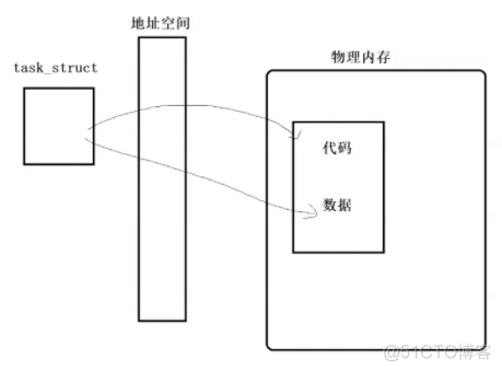 [ Linux ] 进程地址空间_linux_11