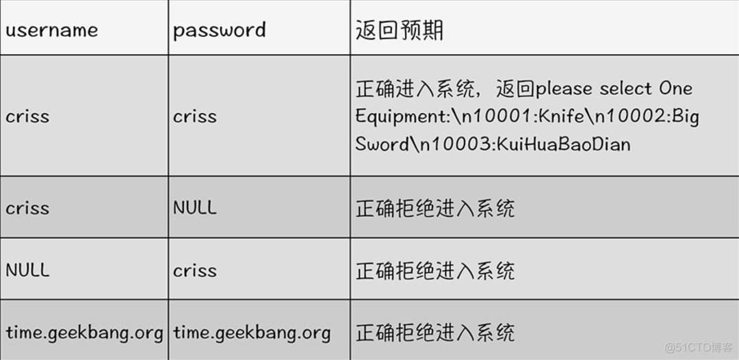 接口测试这件小事_接口测试_04