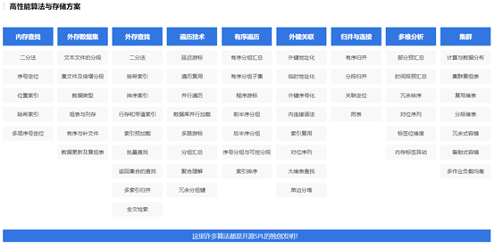 实战教学--怎样提高报表呈现的性能？_sql_02