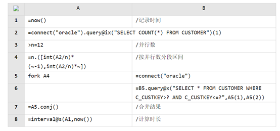 实战教学--怎样提高报表呈现的性能？_sql_03