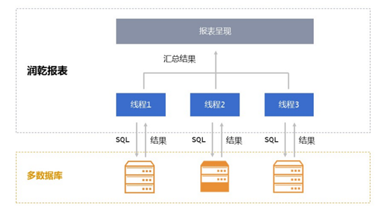 实战教学--怎样提高报表呈现的性能？_sql_04