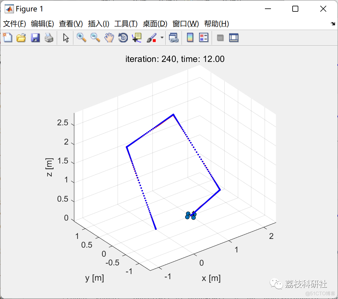 【无人机】四旋翼飞行器控制、路径规划和轨迹优化（Matlab代码实现）_matlab