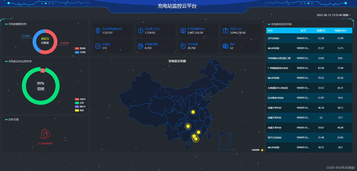 基于VUE + Echarts 实现可视化数据大屏监控系统可视化_javascript