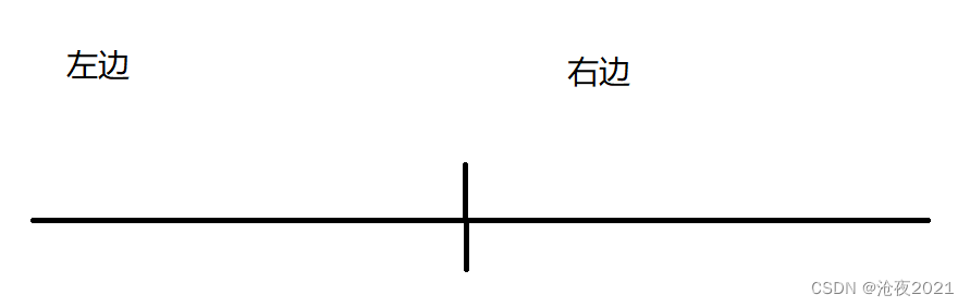 2022下半年 Acwing 第一篇：快排模板_数据