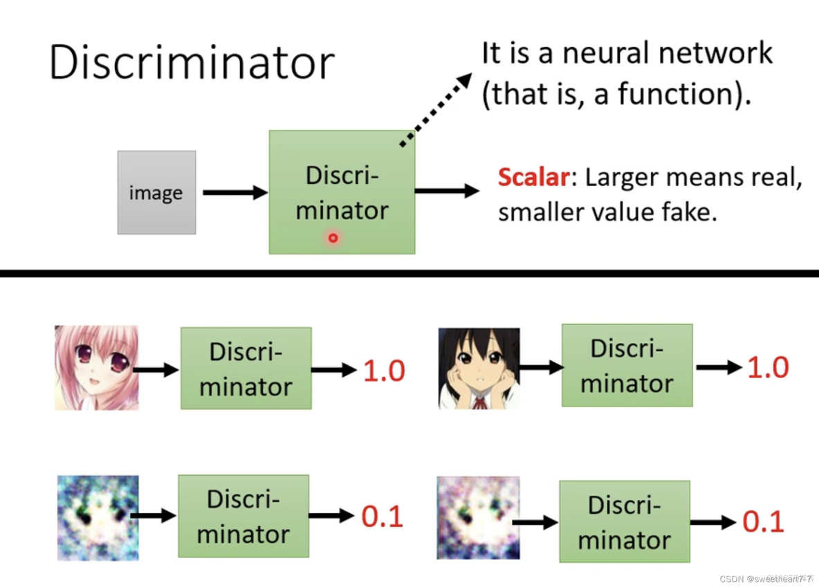 生成式对抗网络（GAN）【第六章】_ide_03