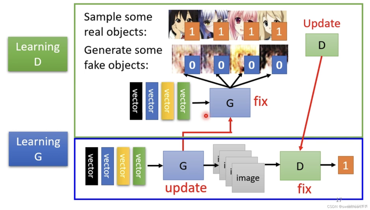 生成式对抗网络（GAN）【第六章】_ide_07