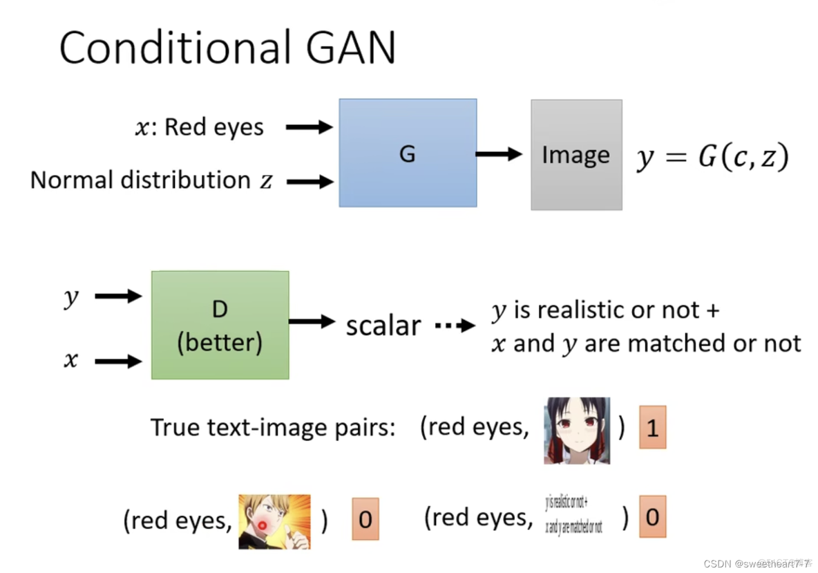 生成式对抗网络（GAN）【第六章】_ide_21