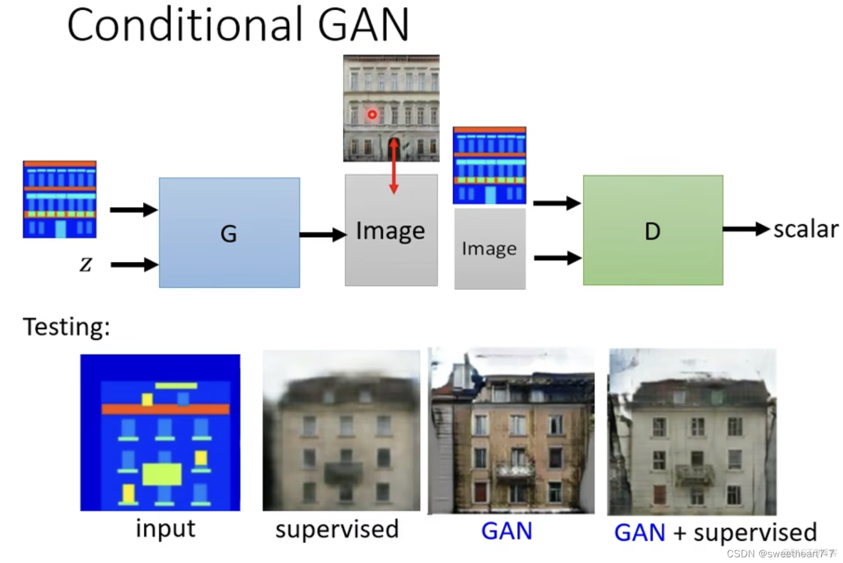 生成式对抗网络（GAN）【第六章】_计算机视觉_23