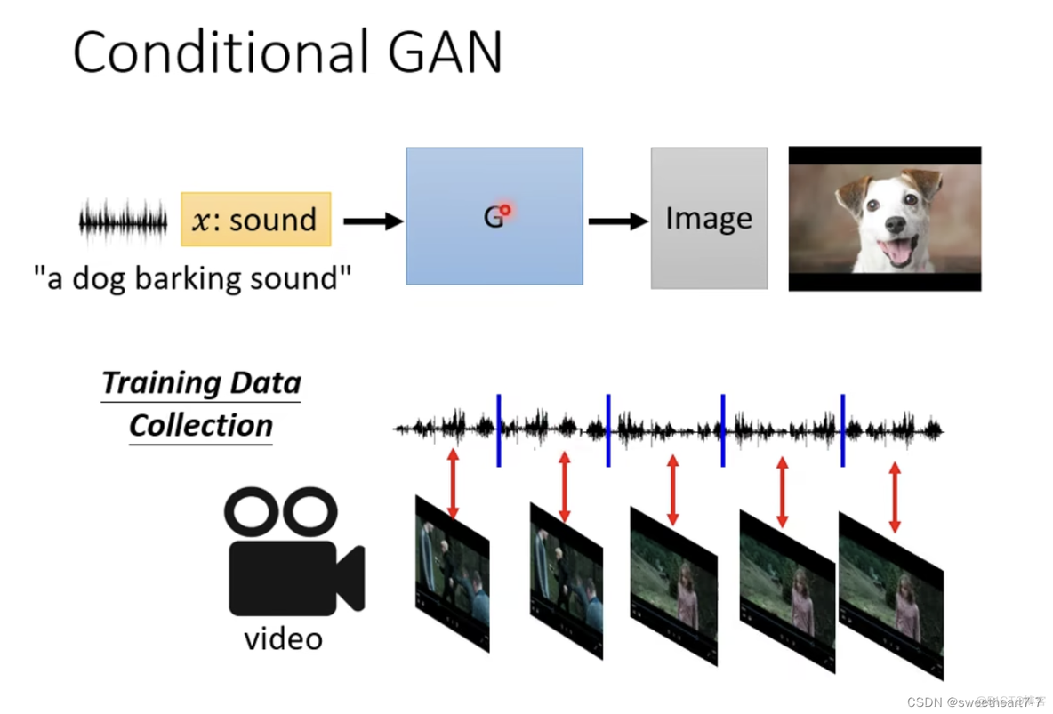 生成式对抗网络（GAN）【第六章】_数据_24