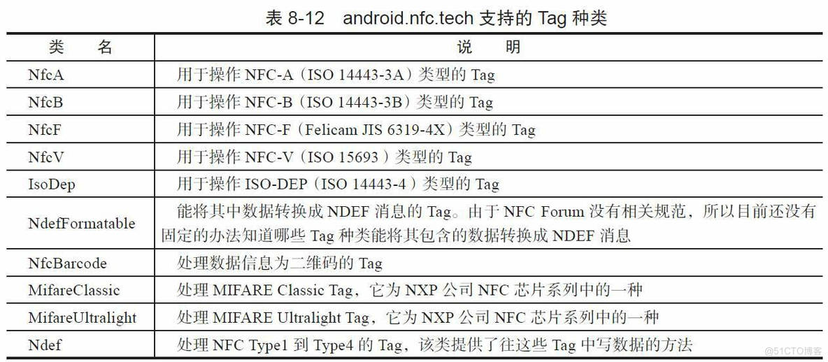 NFC应用示例_应用程序_03