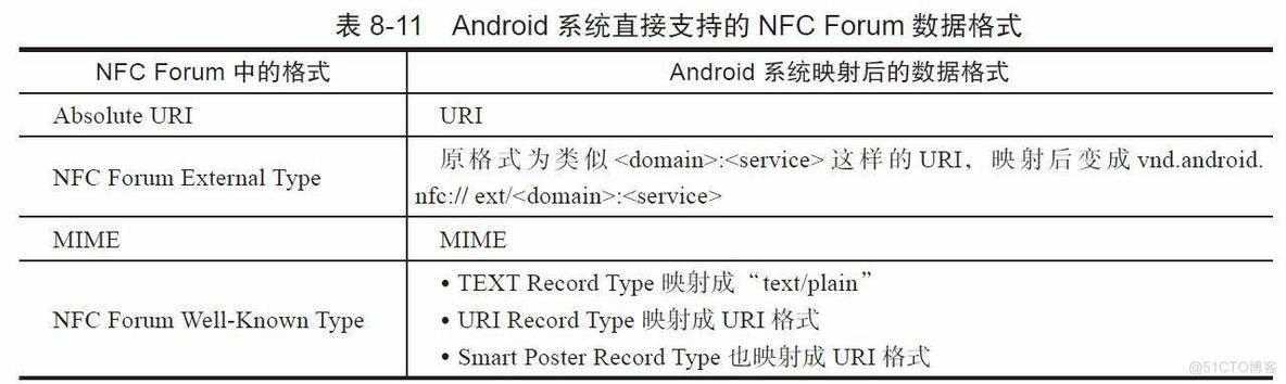 NFC应用示例_NFC_02