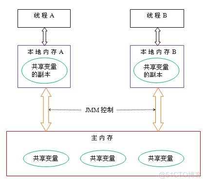 JVM_类加载器_21