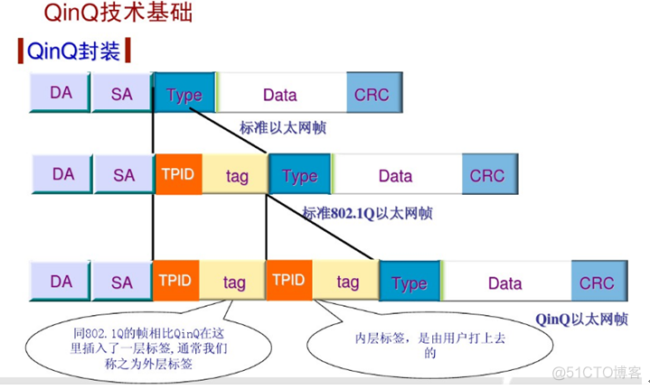 华为设备中QinQ的应用_个人电脑