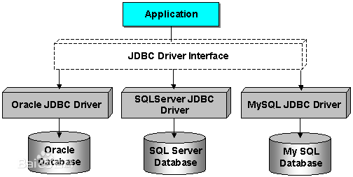 Java第十六周作业_java