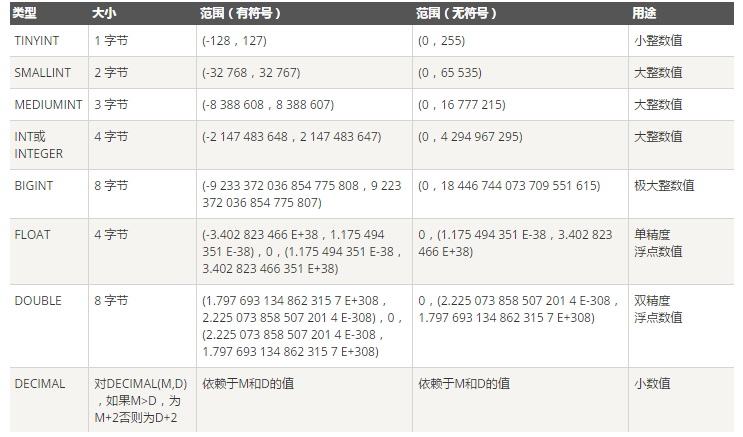 Java第十六周作业_sql_02