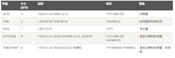 Java第十六周作业_sql_03