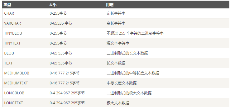 Java第十六周作业_数据库_04