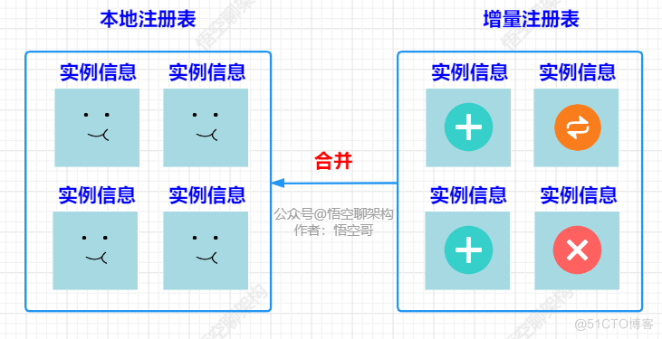 注册表合并