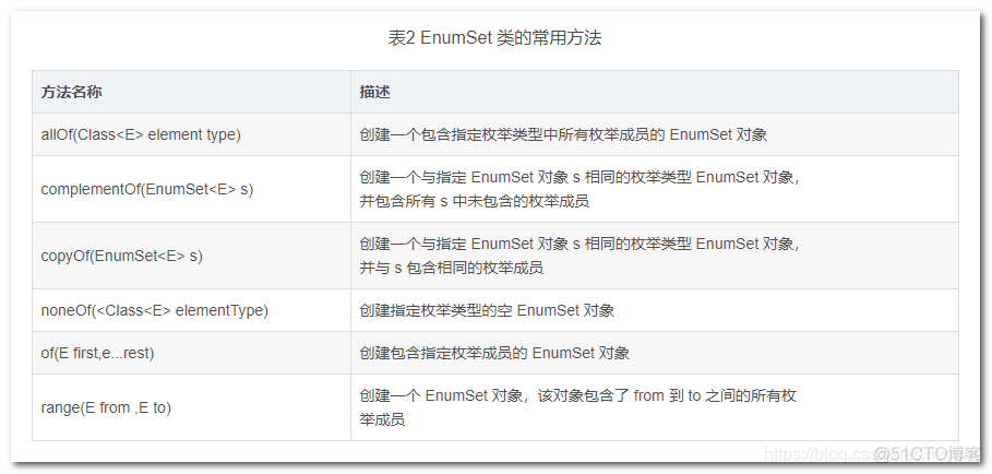 Java枚举详解：enum关键字、Java枚举（Enum）类、EnumMap 与 EnumSet_枚举类型_03