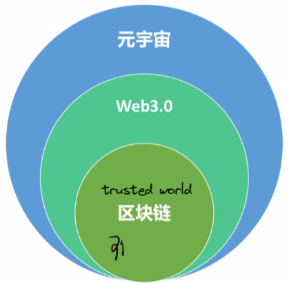 区块链的应用与发展综述_综述_29