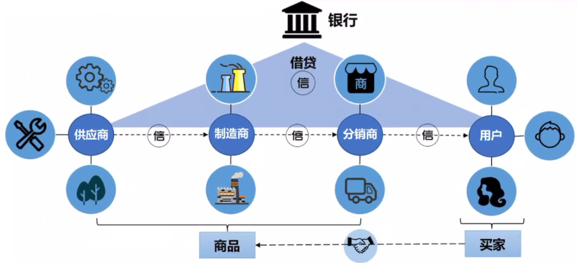 区块链的应用与发展综述_数据_13