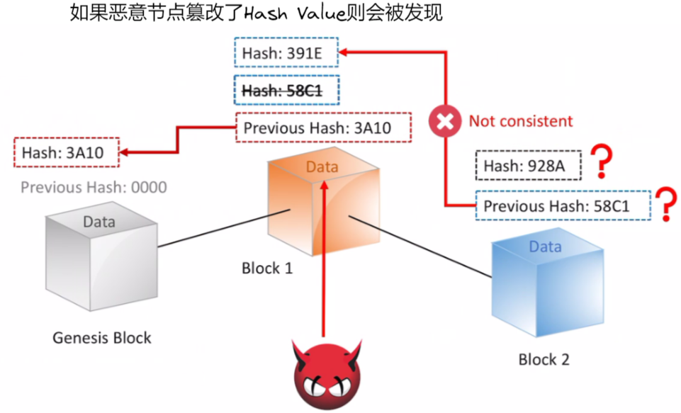 区块链的应用与发展综述_区块链_18