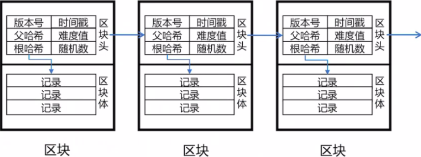 区块链的应用与发展综述_区块链_22