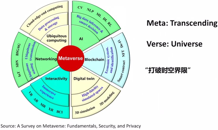 区块链的应用与发展综述_区块链_26