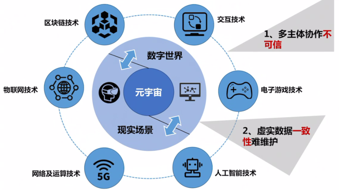 区块链的应用与发展综述_数据_14