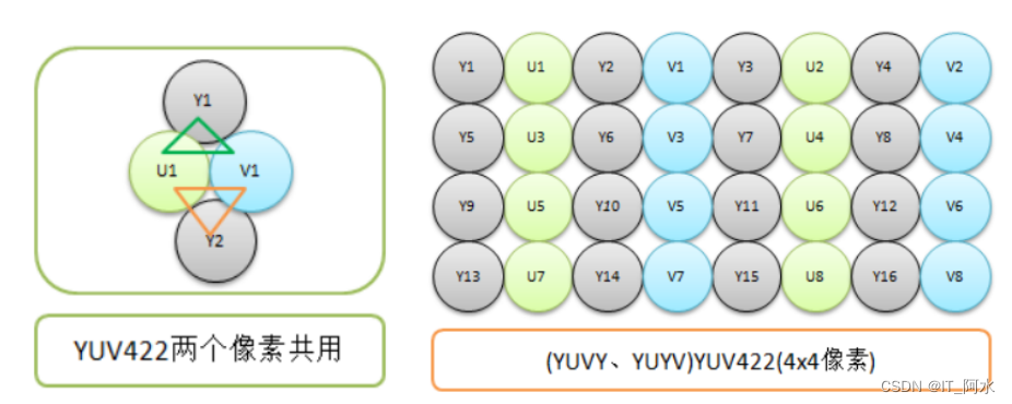 Linux下摄像头应用编程_摄像头