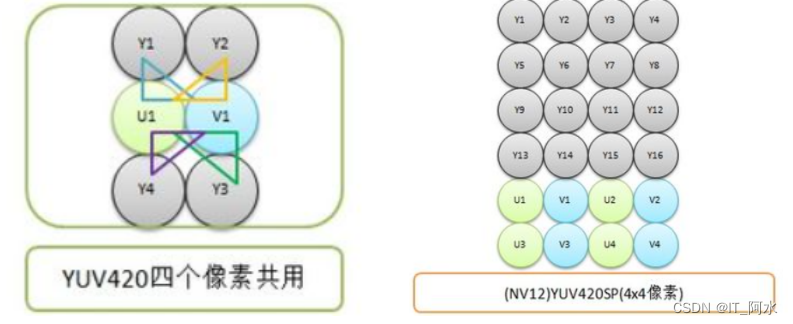 Linux下摄像头应用编程_YUYV_02