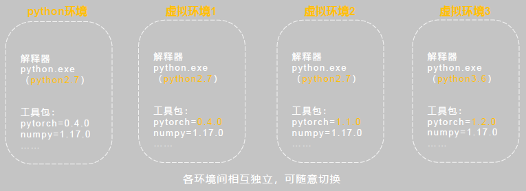 PyTorch (1) | PyTorch的安装与简介_机器学习_09