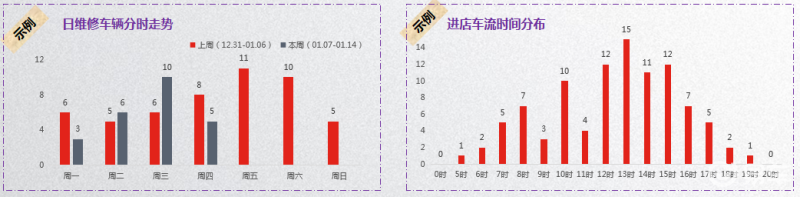 案例：世界500强如何打造汽车后市场智慧门店_数据分析_04