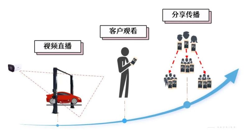 案例：世界500强如何打造汽车后市场智慧门店_车牌识别_07