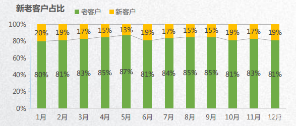 案例：世界500强如何打造汽车后市场智慧门店_车牌识别_03