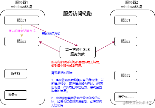 一次生产环境P0级事故分析（经典）_服务器_05